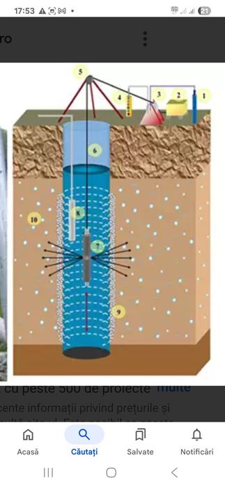 Foraje puturii curatarii fîntanii prelungirii pilonii de sustinere