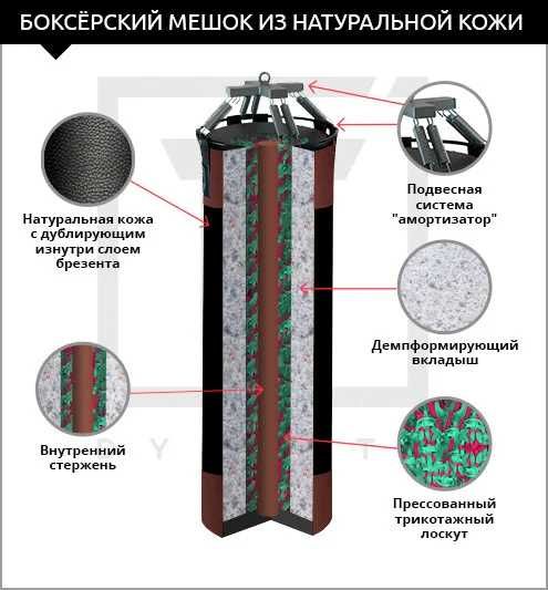 Боксерский  мешок груша- FILLIPPOV КМБ4