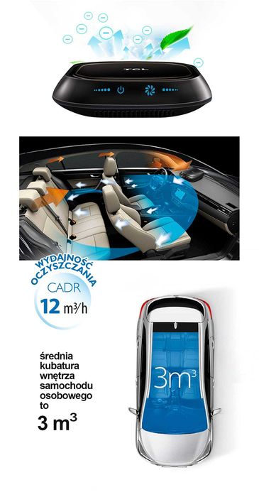 Пречиствател за въздух за автомобил, Полша