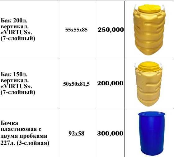 Bak, Бак 3000 л - 200 ltr,л