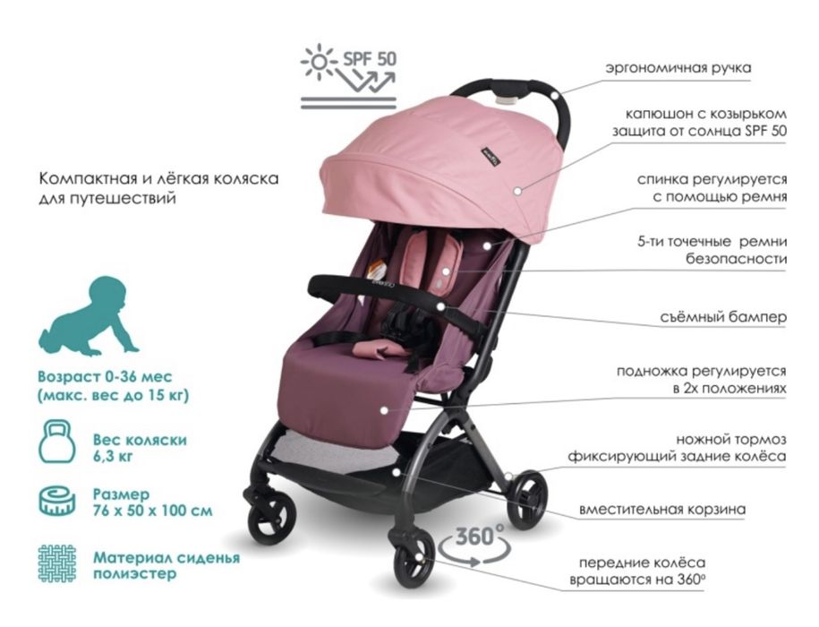 Продам коляску!