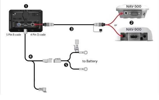 GPS Agricol - Sistem de ghidare manuală - XCN 750