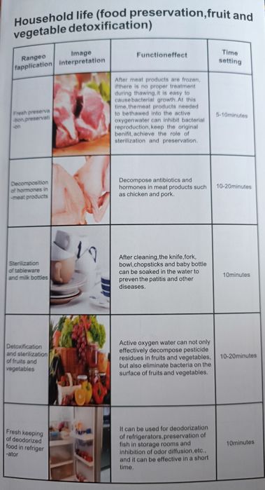 Озонатор бытовой для кухни