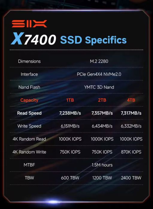 Kit 64GB/32GB DDR5 Ram  Laptop 5600MHz/ 2Tb SSD 7350Mbs NVMe M.2/ Noi