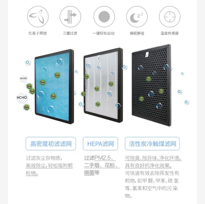 Очистител воздуха PM 2.5 VAMIA высокое качество 3х этапный фильтр