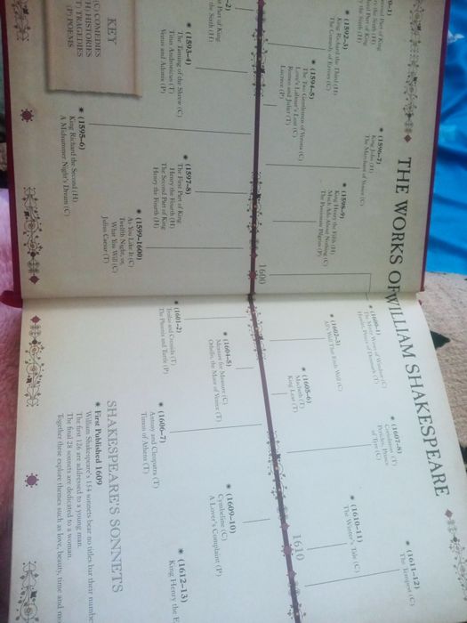 William Shakespeare - lucrare completa in engleza