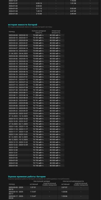 Ноутбук Lenovo legion 5 Pro