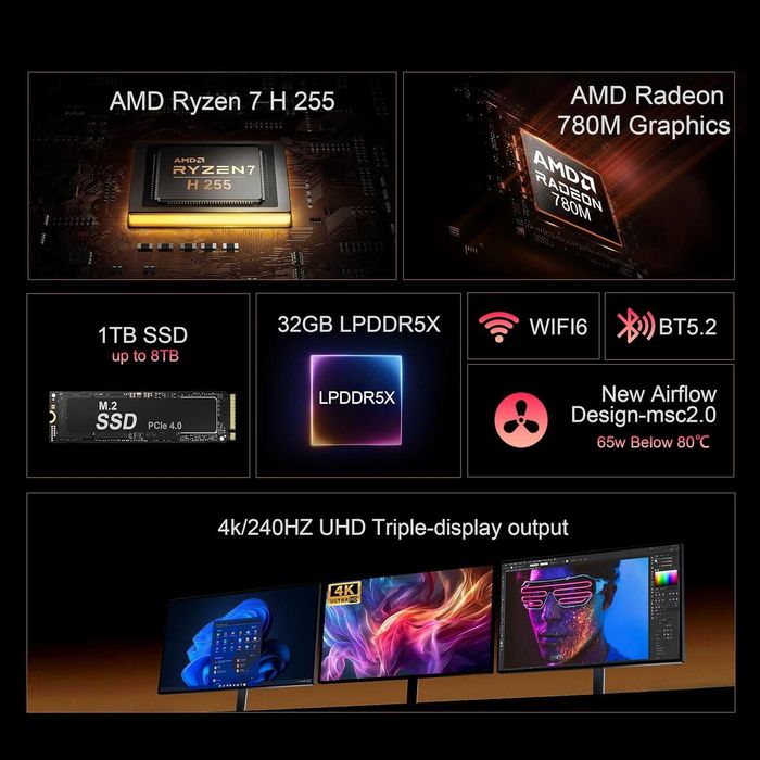 Mini PC Мини Пк Beelink SER9 AMD Ryzen 7 H255 32G DDR5 6400 / 1TB SSD