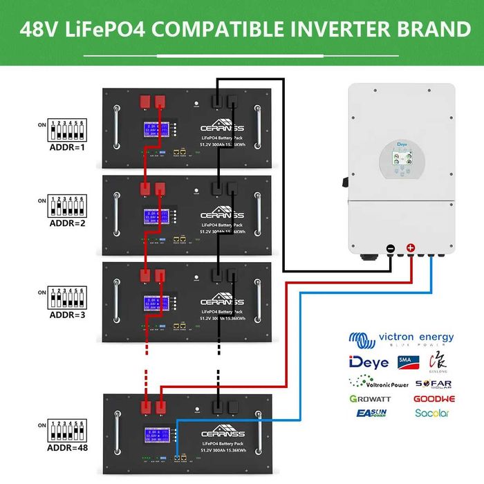 Нови Батерии за Соларни Системи 15kW LifePO4