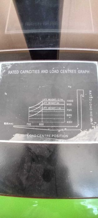 Електрически стакер OSAKA A10