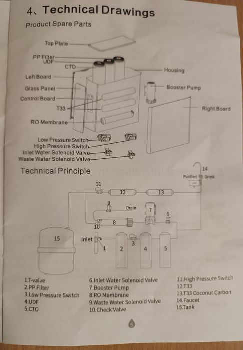 Смарт фильтр Alkaline