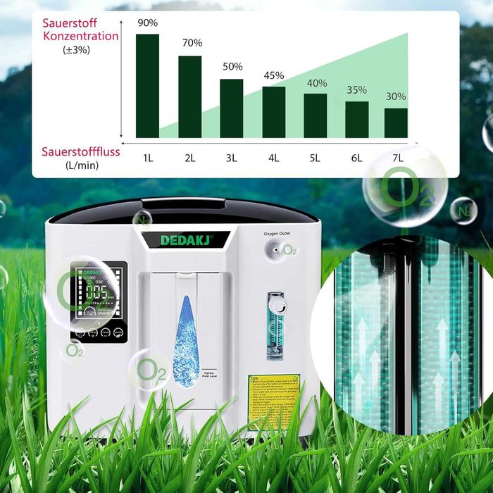 Кислороден концентратор за домашна употреба НОВ Апарат за кислород