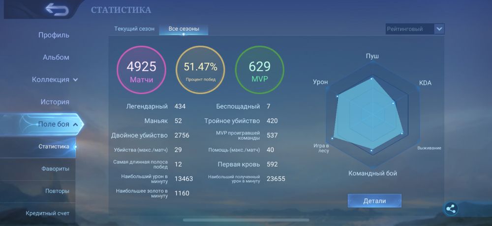 Мабайл ледженс аккаунт