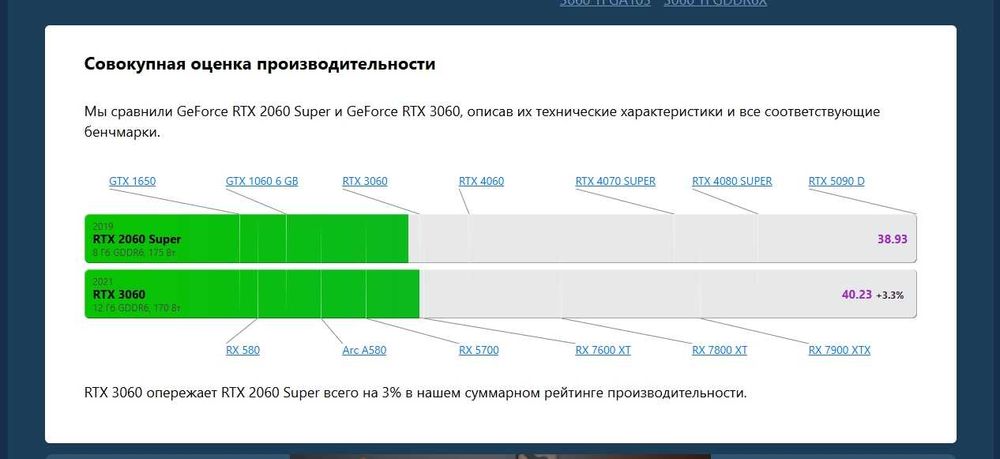 Видеокарта | RTX 2060s
