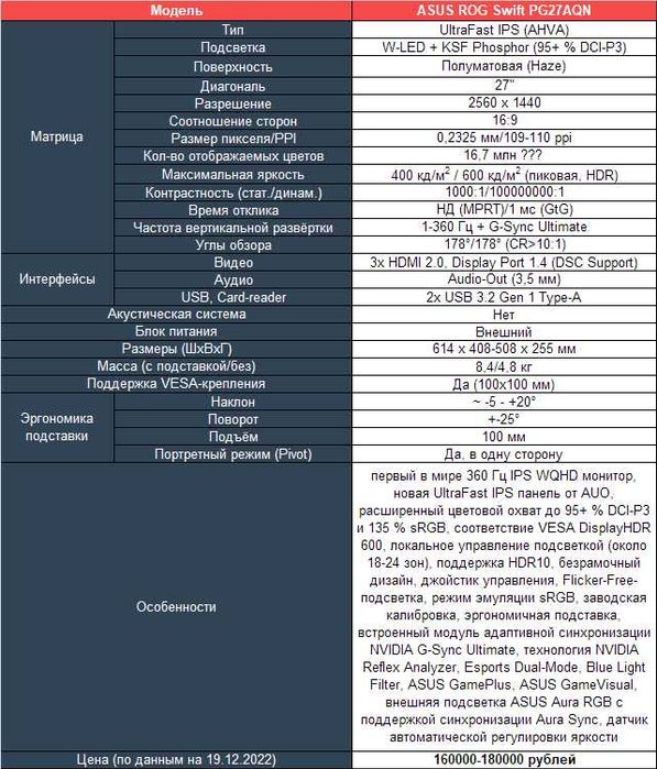 ASUS ROG Swift PG27AQN 360 Гц 2К