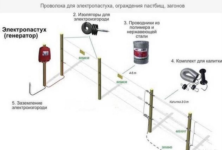 Электропастух Электро пастух Статик 3М
