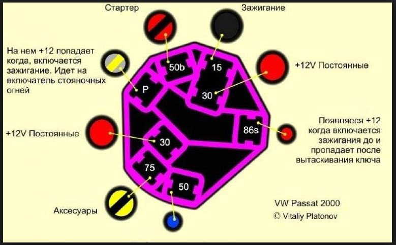 Автоэлектрик Диогностика