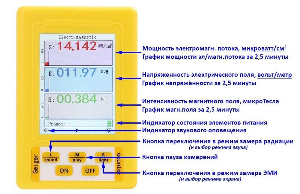 Дозиметр радиации и электромагнитного излучения XR-3 BR-9C