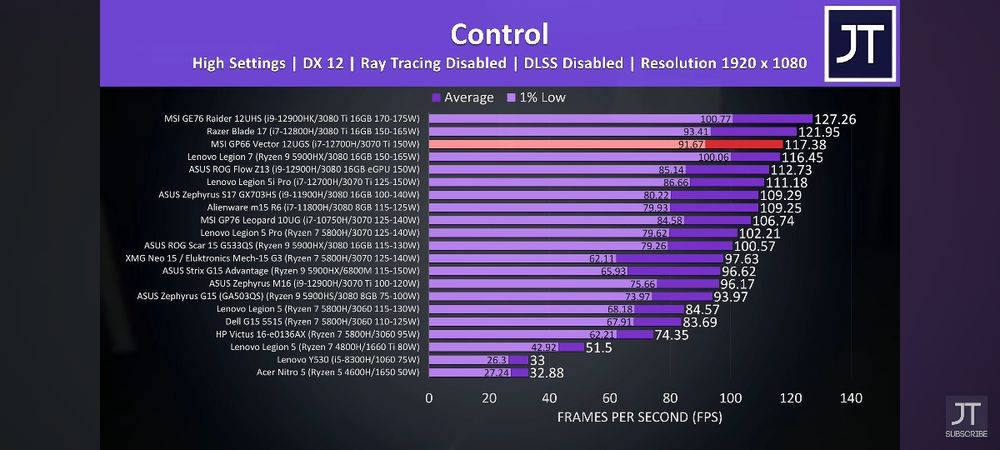LaptopLaptop  Gaming Msi  Gp66 i7 /Rtx 3070ti/32gb/1tb