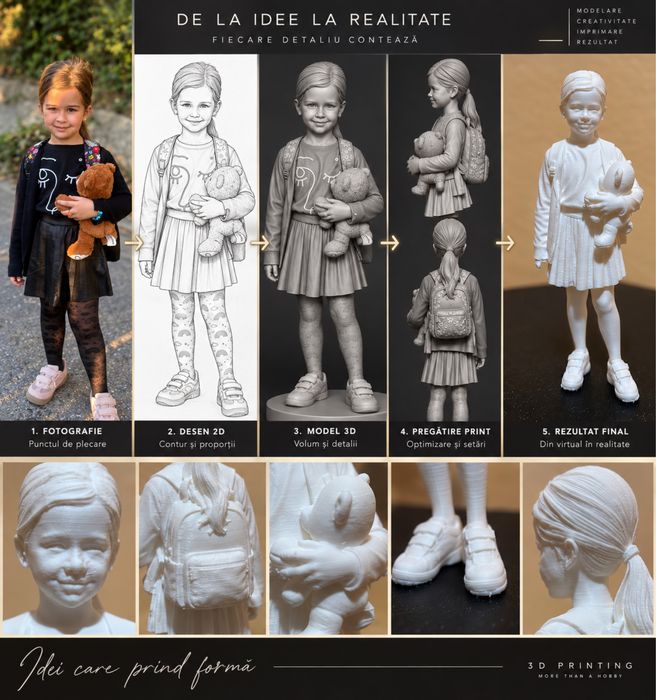 Printare 3D la comandă/Piese personalizate/ Figurine