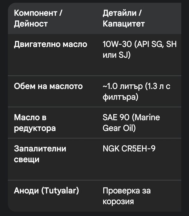 ХОНДА 10 конски сили много добро състоя