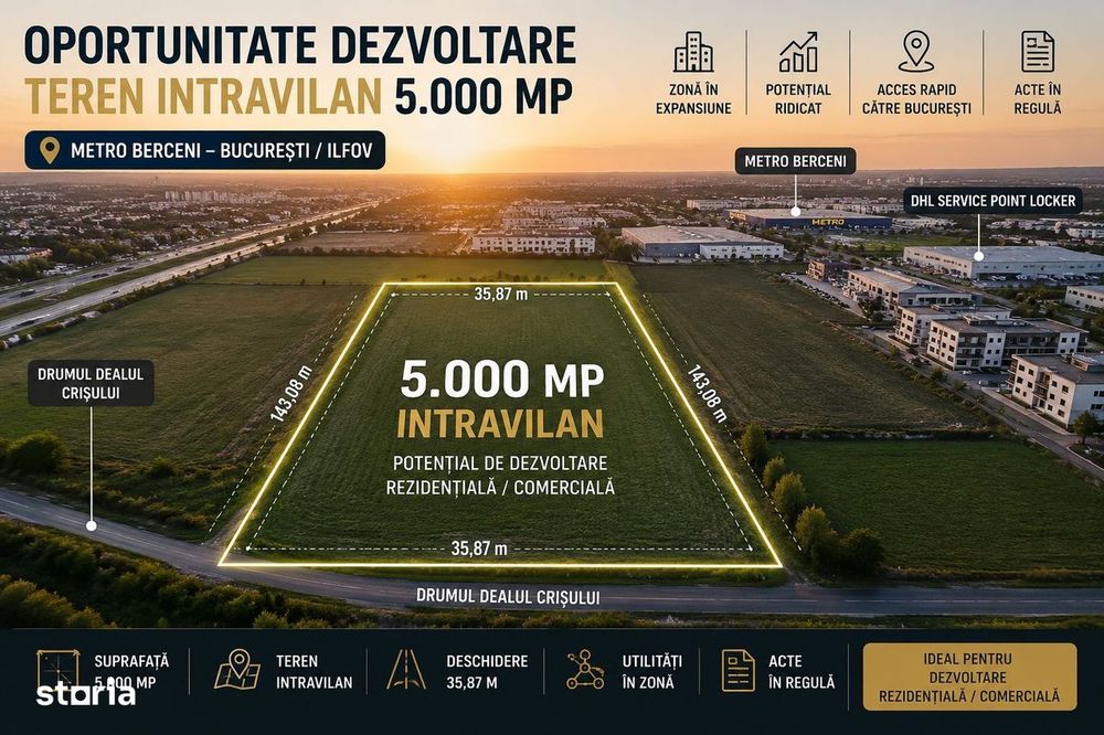 METRO BERCENI | 5.000 mp Intravilan | Oportunitate Dezvoltare