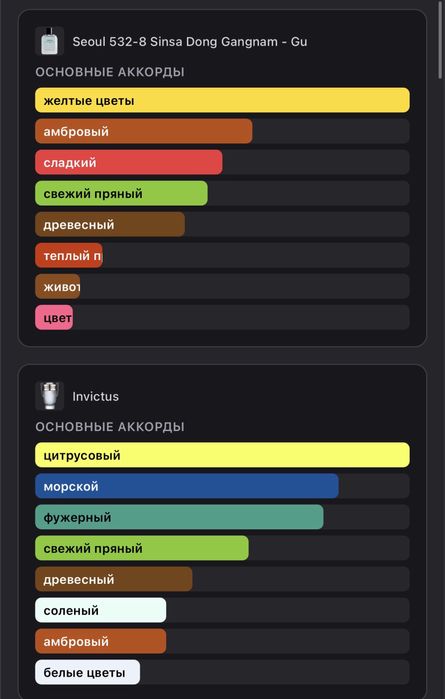 Продам духи свежие!!