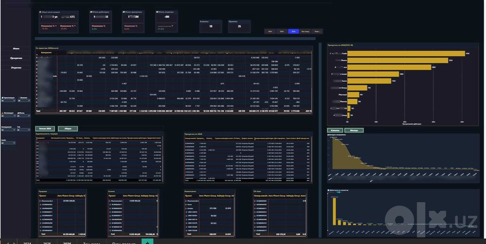 Excel, финансовый и data аналитик |Power BI, 1C,фин модель, outsource