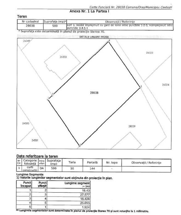 Teren Spataru, Comuna Costesti, Buzau (intravilan) 500 metri patrati