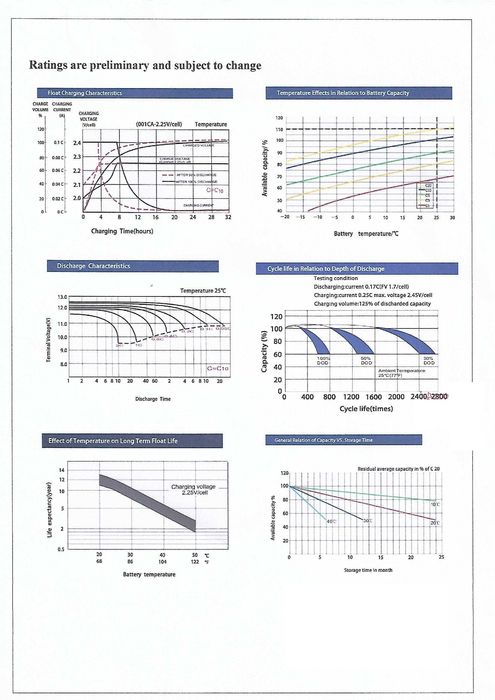НОВ Тягов Гелов акумулатор 100ач  за соларна система каравана кемпер