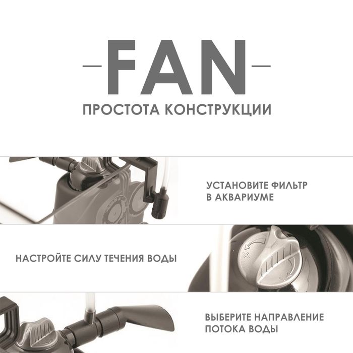 Продаем фильтр для аквариума Aquael Fan Filter 3 Plus