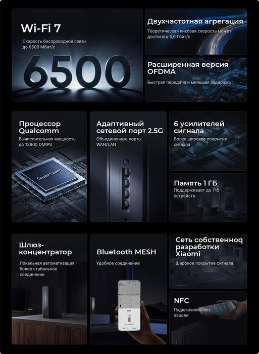 Роутер Mi BE6500 PRO. Модем от xiaomi. Wifi7