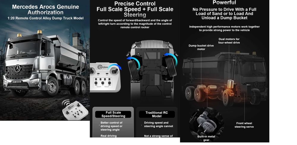 Basculanta metalica 2.4 Ghz Mercedes Arocs scara 1:20