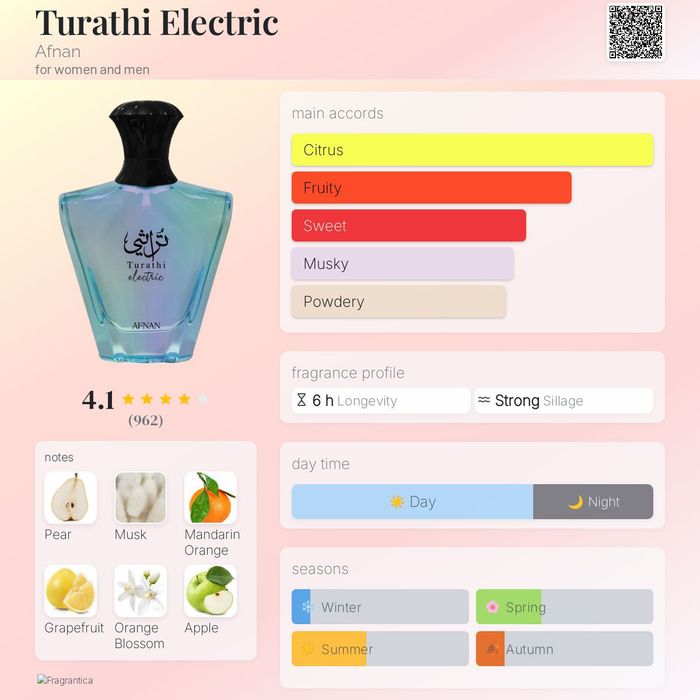 Afnan Turathi electric 90ml (Ex Nihilo Blue Talisman)
