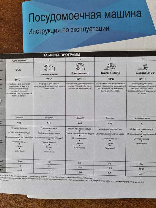 Продам посудомоечную машину Beko