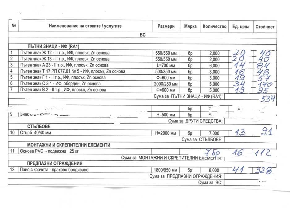 Продаваме пътни знаци