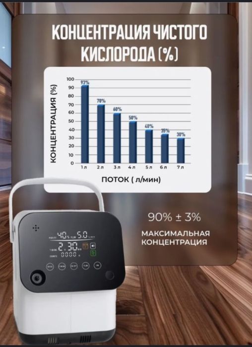 Опарат для дыхания