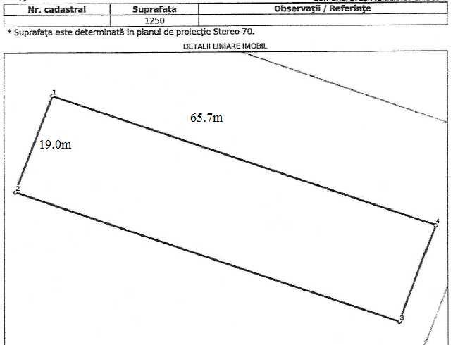 Teren intravilan Chiscani