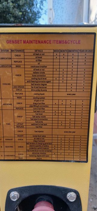 Генератор сотилади янги ишлатилмаган 30 кв лик