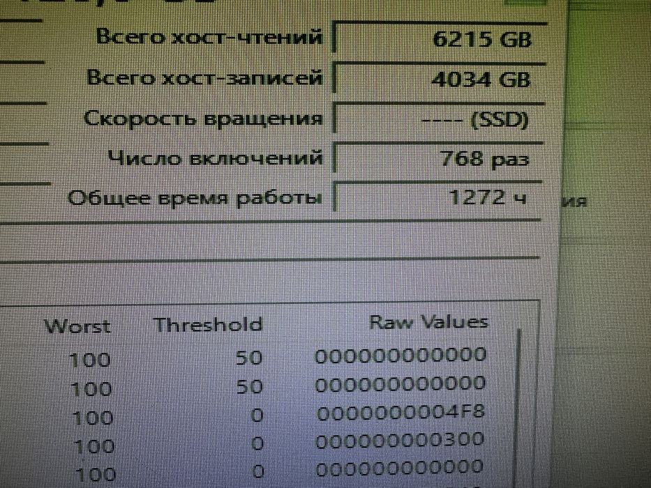 Продам ссд М2 NVME на 512гб