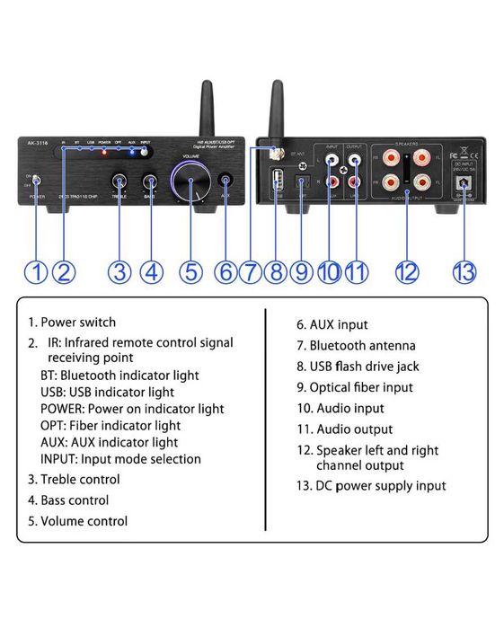 Amplificator stereo HiFi Bluetooth 5.0 – Mini 2x100W