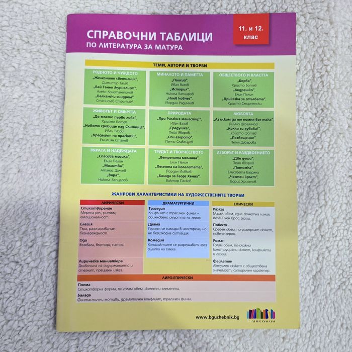 Справочни таблици по български език и литература за 11 и 12 клас