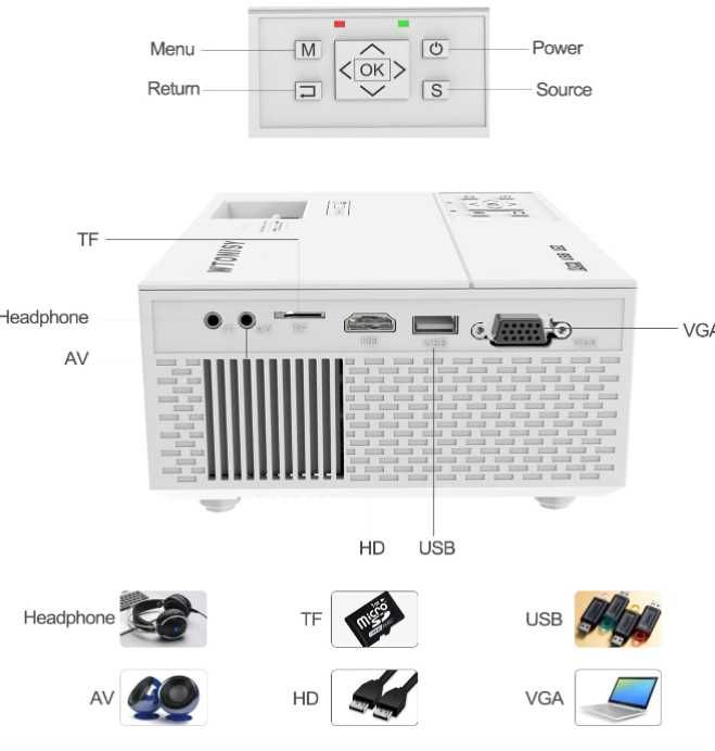 Videoproiector LED Full HD 1080p Ysametp Mini Projector Portable