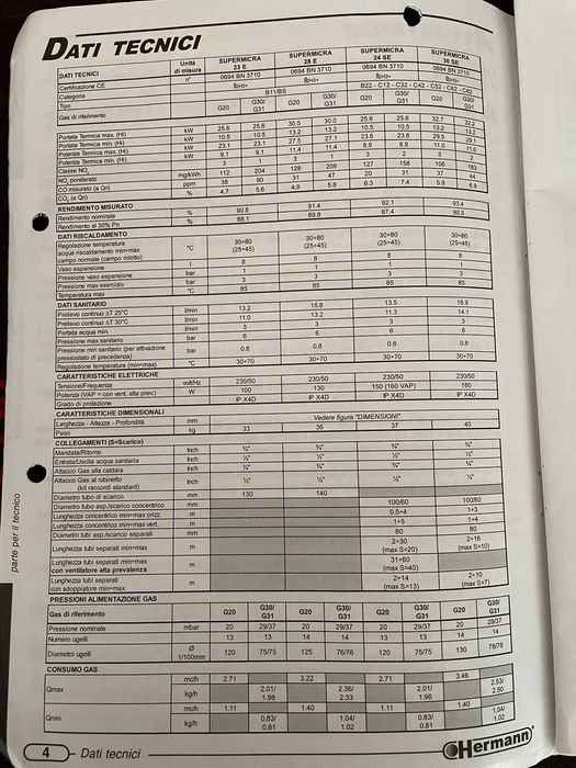 Centrală termică Hermann Supermicra