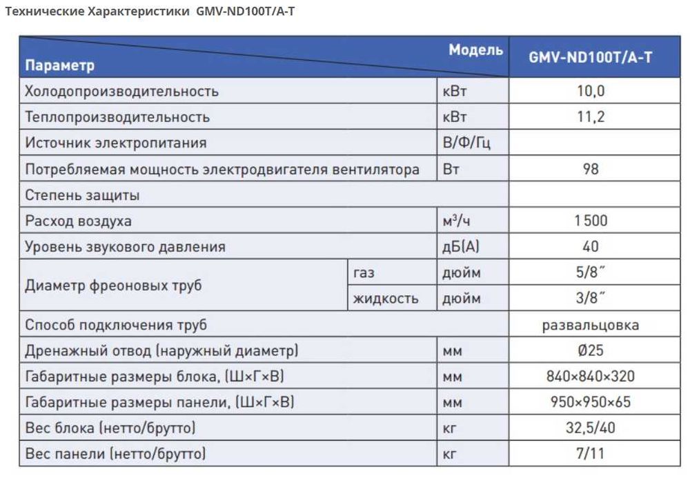 Gree Внутренние Блоки VRF GMV-ND125/112/100/71/63/56T/A-T