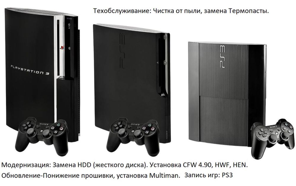 Xbox 360, PS3, PSVita, PSP, PS4, Wii, 3DS, SWITCH.