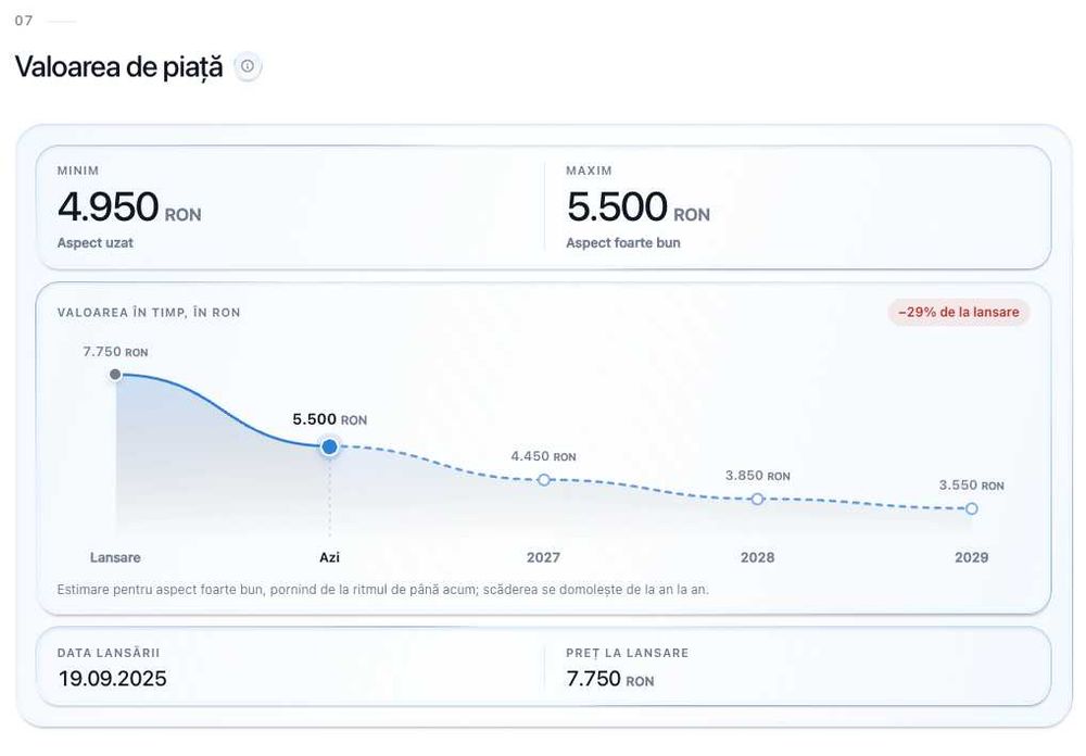 Verifică iPhone-ul înainte să-l cumperi | -25% cu OLX | Nu deblocam iCloud / MDM / FMI / Retea