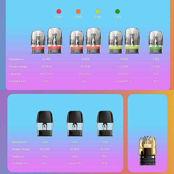 Geekvape Sonder Q2 30W 3ml 1350mAh Verde + 1 Lichid Gratis