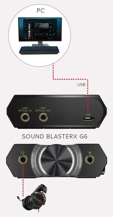 Външна звукова карта Creative Sound BlasterX G6/32Bit DAC/7.1