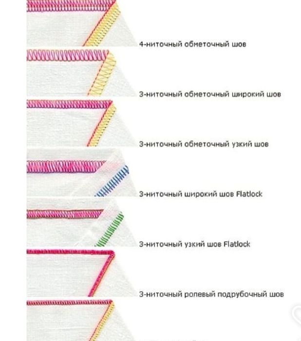 JANOME коверлок (оверлок) для трикотажа.